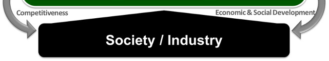 Society / Industry Society / Industry