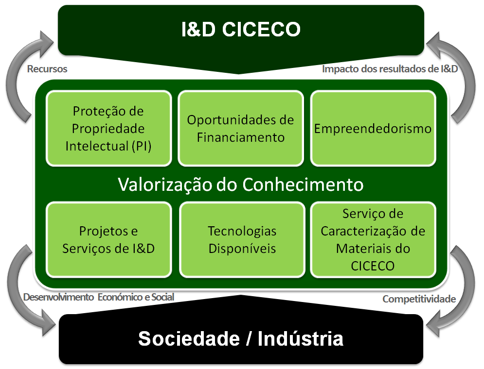 cdtm cdtm