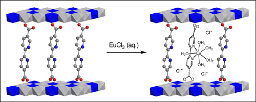 Intercalated LDH (ref. 7)