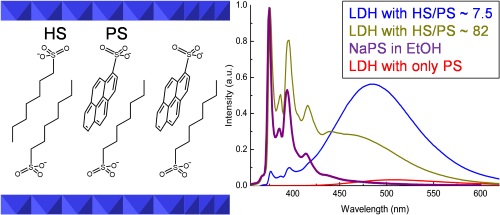 PS/HS cointercalated LDH (Ref. 1)