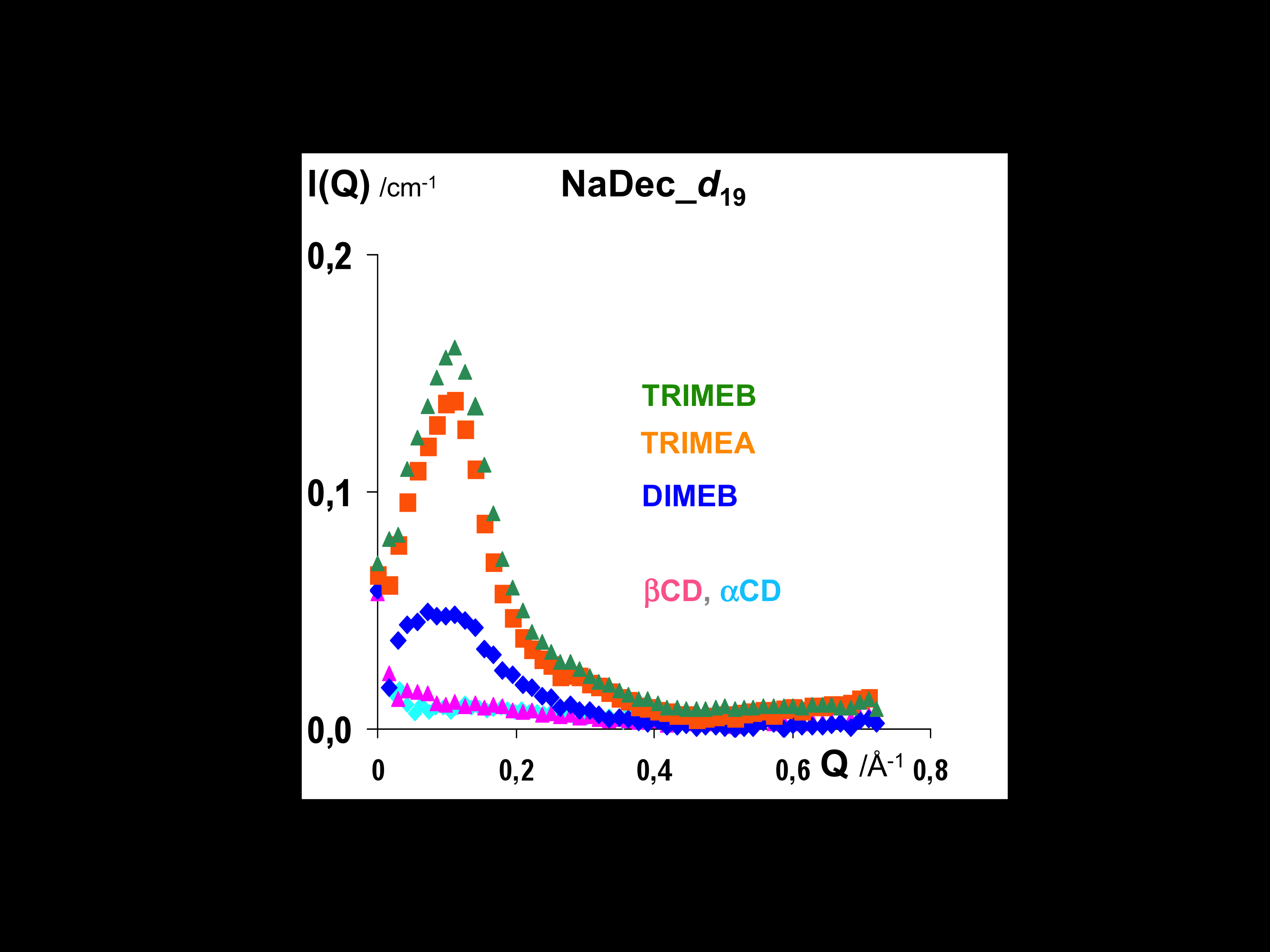 Figure_3