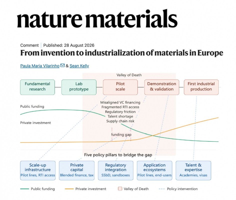 Image Paula Vilarinho highlights Europe’s materials challenge in Nature Materials
